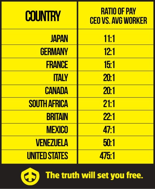 average-ceo-to-worker-pay-by-country-chart